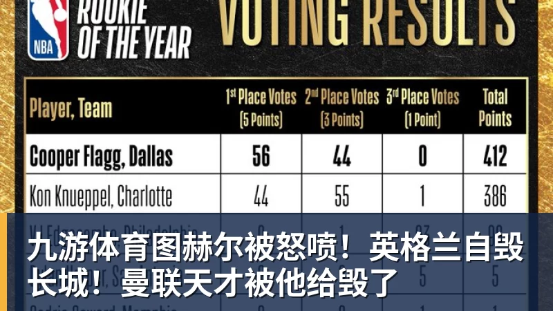 九游体育图赫尔被怒喷!英格兰自毁长城!曼联天才被他给毁了 九游体育图赫尔被怒喷!英格兰自毁长城!曼联天才被他给毁了