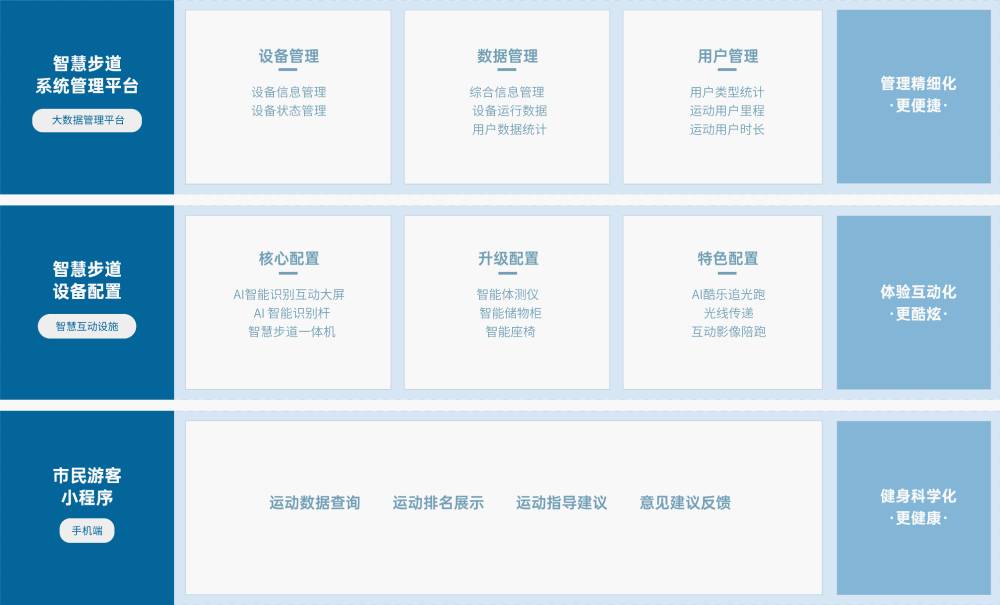 世界杯官网 解决方案 世界杯官网世界杯官网，基于物联网、人脸识别、大数据分析 等技术，