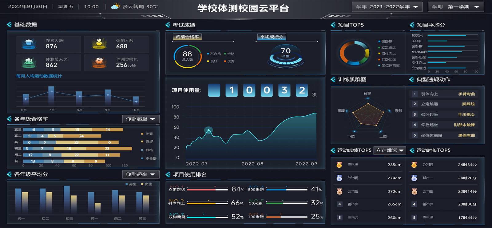 云平台 | 智慧体育数据看板 - 世界杯官网